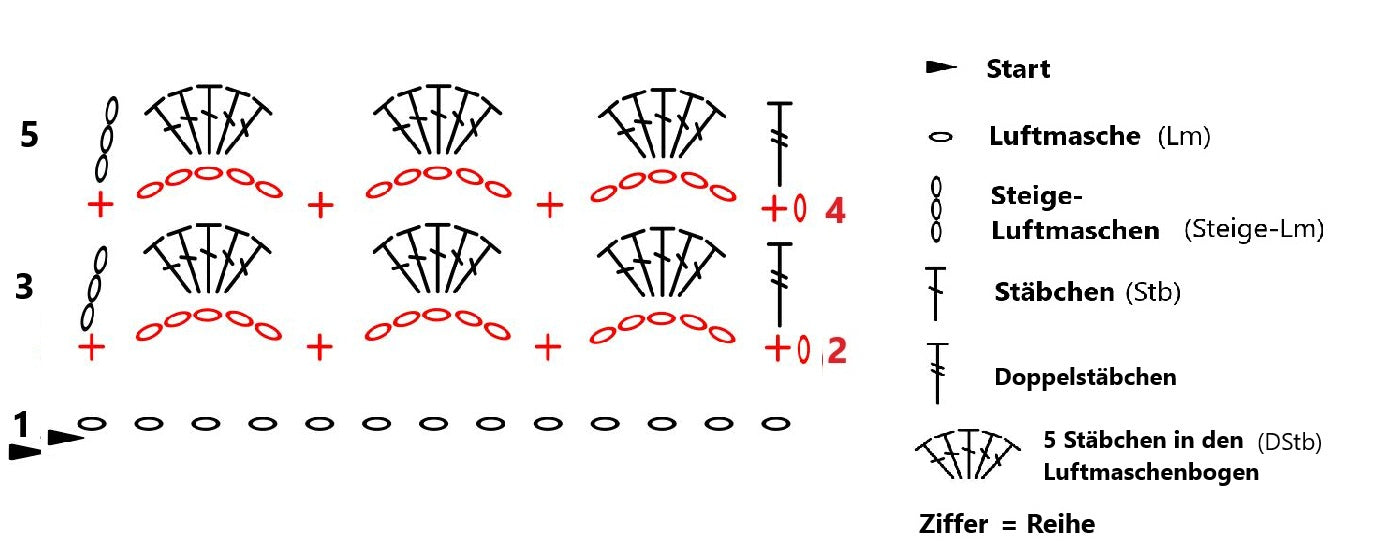 Muschelmuster häkeln mit Video