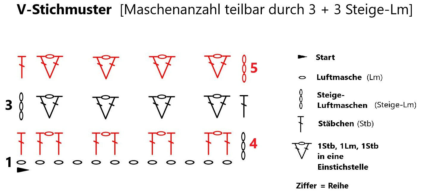 V-Stichmuster häkeln mit Video