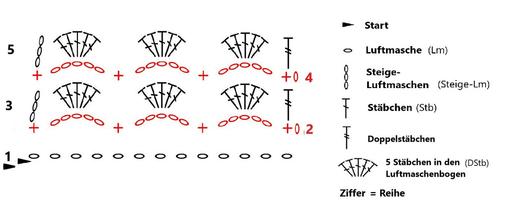 Muschelmuster häkeln mit Video